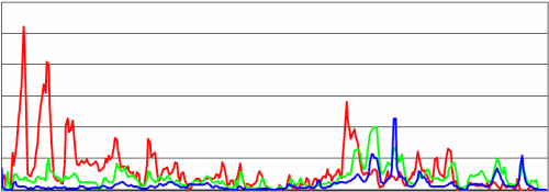 Potassium concentration chart