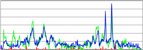 Selenium concentration chart