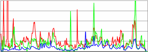 Zinc concentration chart